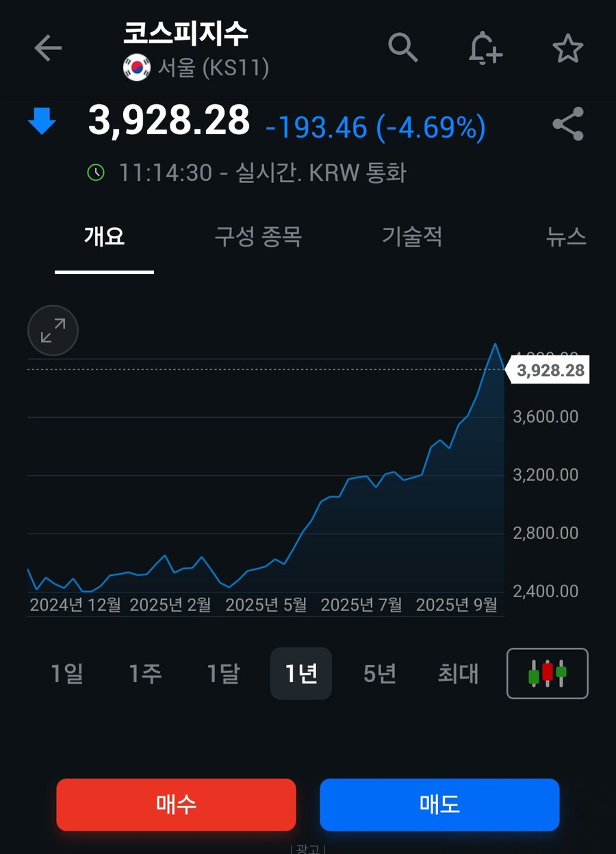 주식) 아니 머 얼마나 떨어졌나했더니_1.jpg