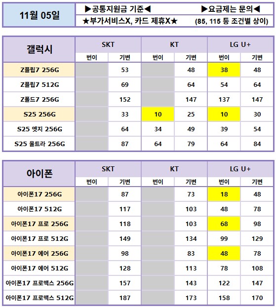 [전국최대할인선착순] 아이폰17류 / Z폴드 / Z플립 / S25류 초특가_1.png