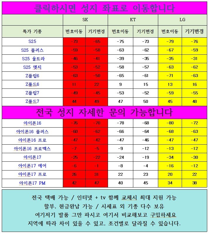 SK KT 기변 번이 달리네요 .. ; ;_1.jpg