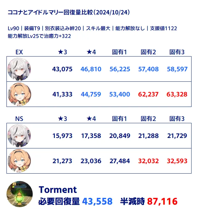 대결전) S-23 예로니무스 시가전 조합 알아보기_4.webp