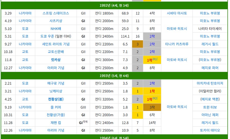 말딸,경마) 의외로 와전인 짤_2.png