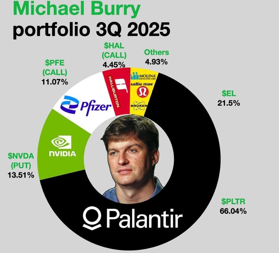 주식) AI 버블 터진다는 마이클 버리의 포트폴리오_1.jpg