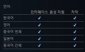 빵집 경영 액션 RPG "아르타" 스팀 정식 출시_5.jpg