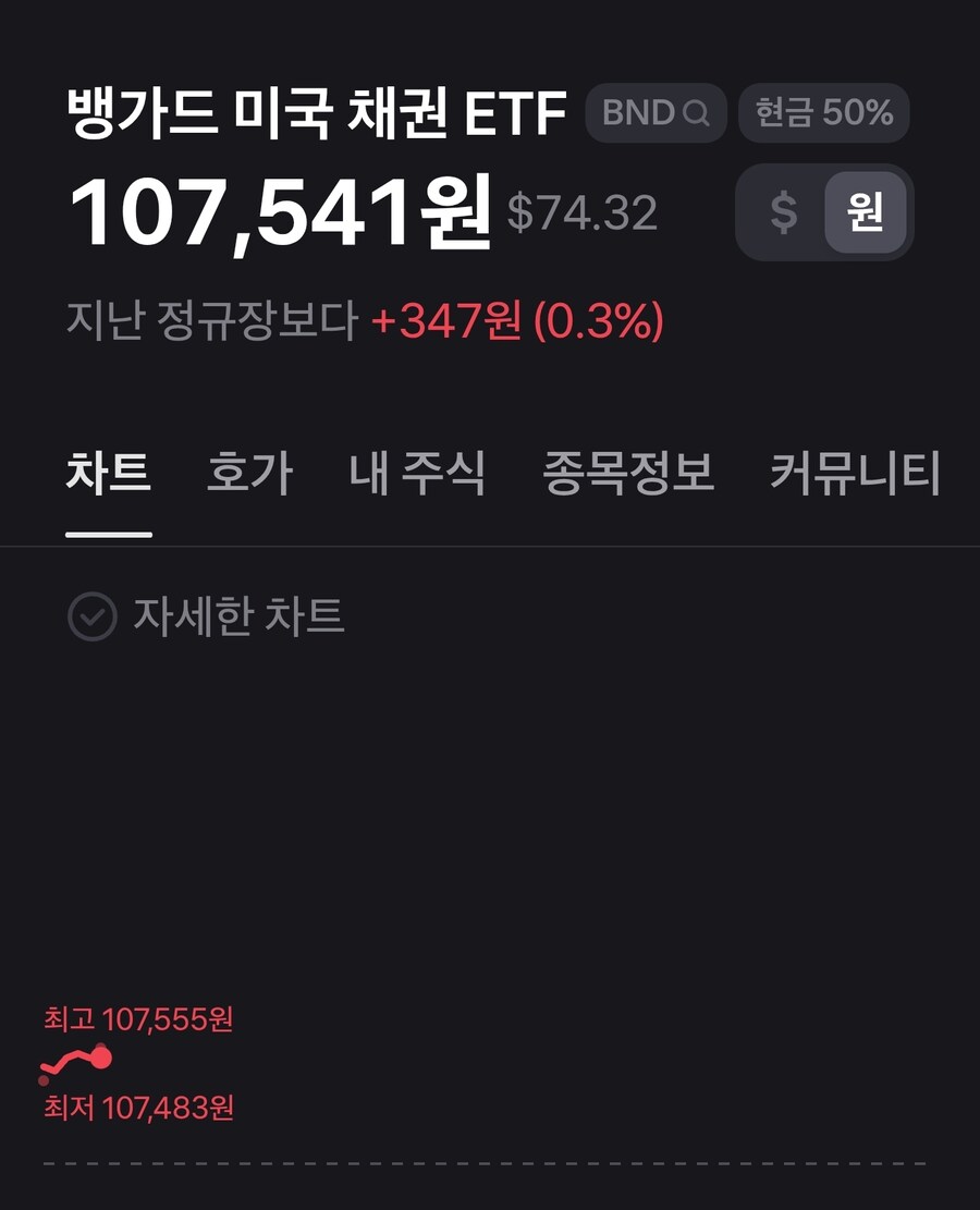 미장 채권 인덱스펀드