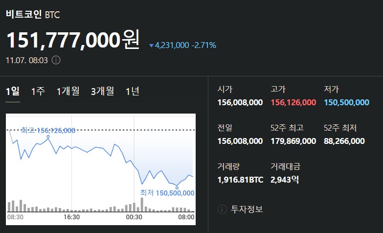 11월 7일 비트코인 시세입니다_1.png