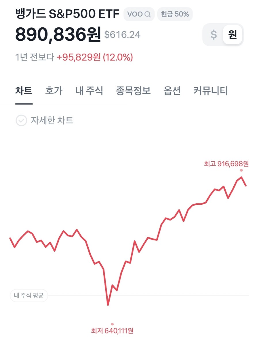 주식)voo는 진짜 잘 주웠다_1.jpg