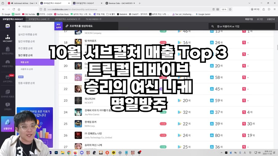트릭컬) 10월매출 한국 서브컬쳐 1위 글로벌 21위_1.jpg