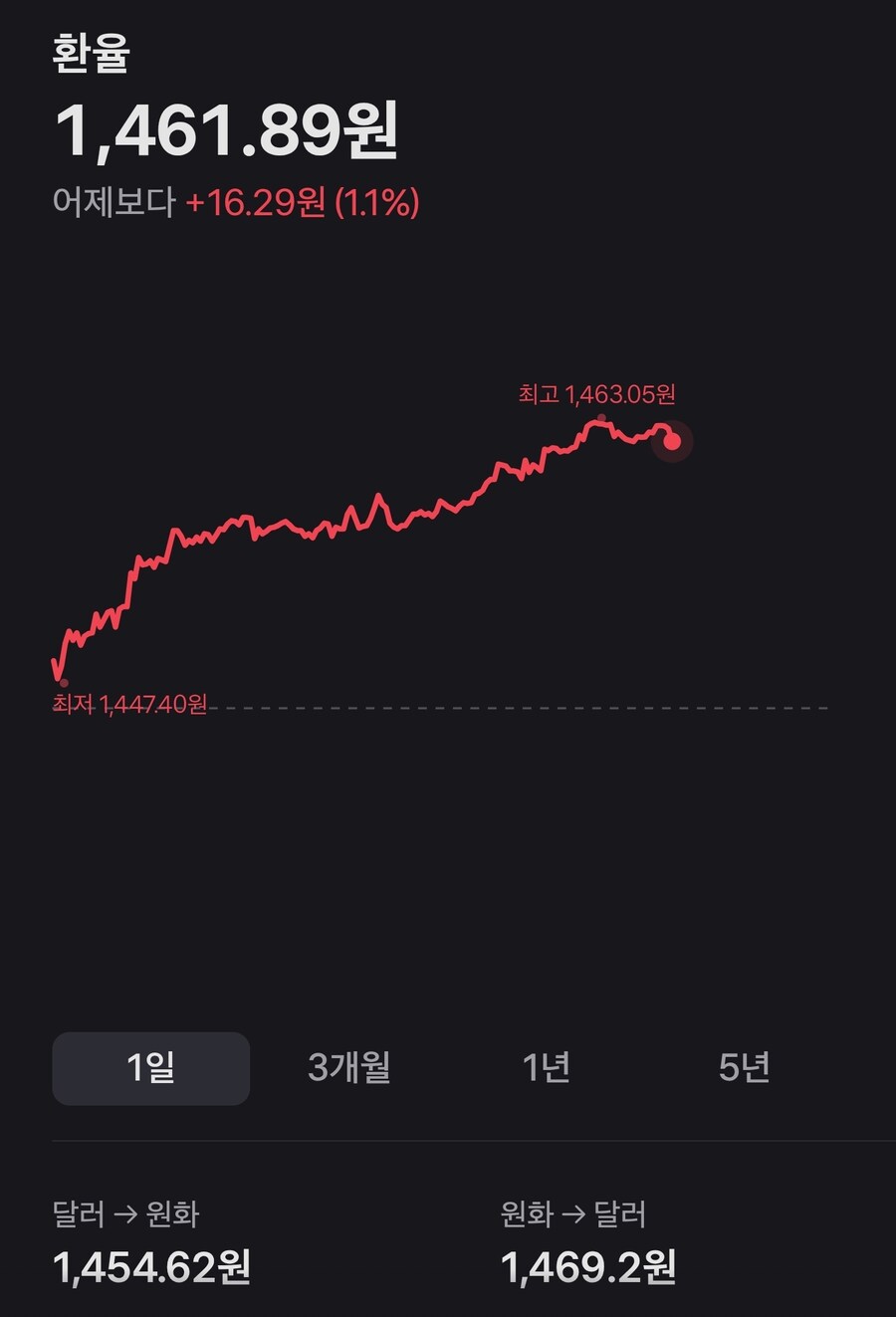 또 환율 터져버렸네...._1.jpg