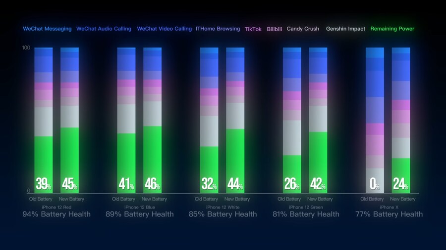 고속 충전은 배터리 수명을 크게 단축시키는가? (실제 실험 결과)_5.png