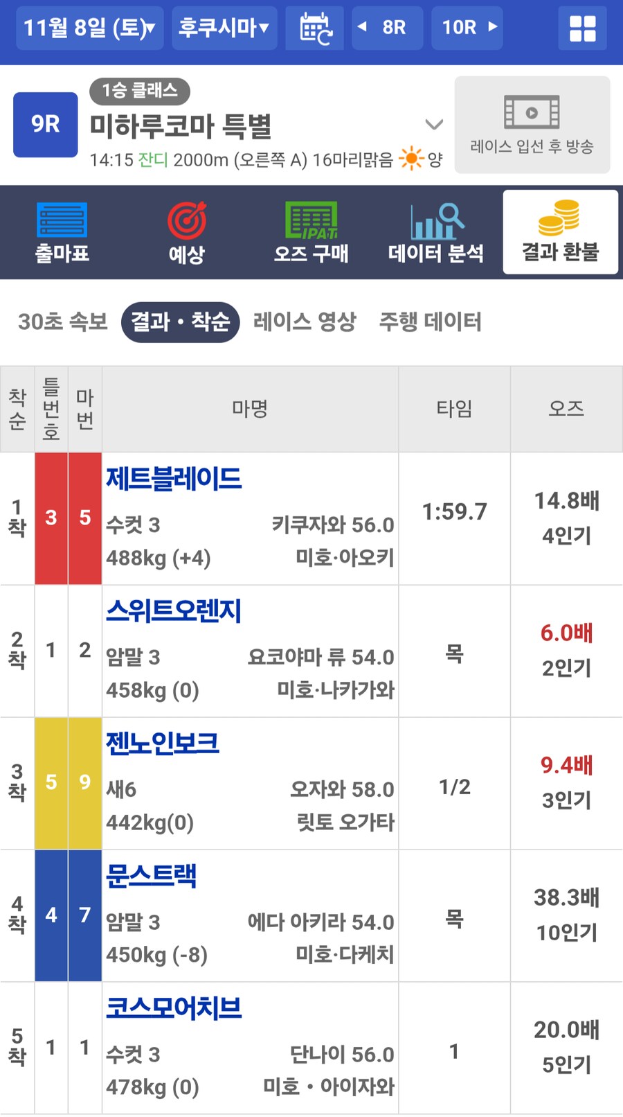 경마, 말딸)선전조건이 후쿠시마+잔디 2000m 이상+에다텔이면 어쩌냐(...)_1.png