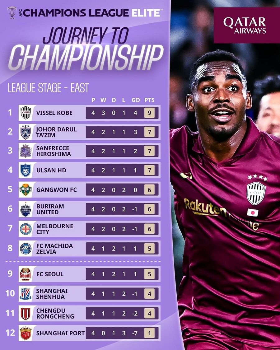 아챔 엘리트 순위_1.jpg