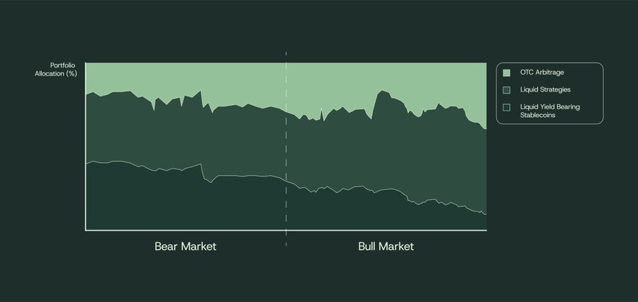 Neutrl, GAIB의 등장은 시장 고점 신호일까?_1.jpg
