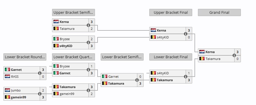 [스파6] CPT 월드 워리어 2025 서유럽 리저널 파이널 결과_2.png
