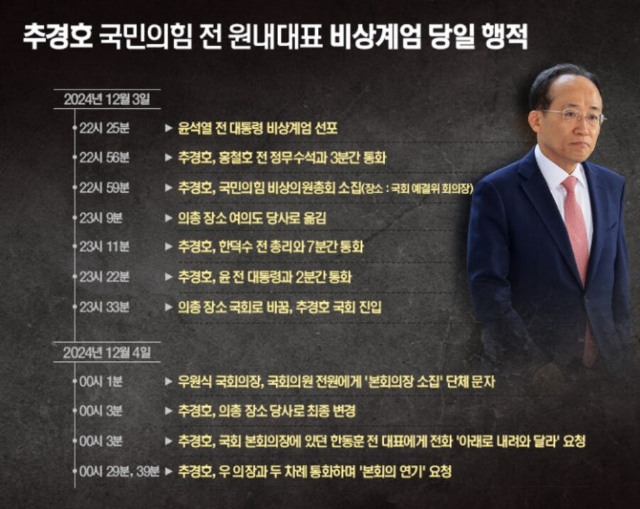볼수록 수상한 추경호 '타임 라인'…'계엄 해제 방해' 구속될까_1.png