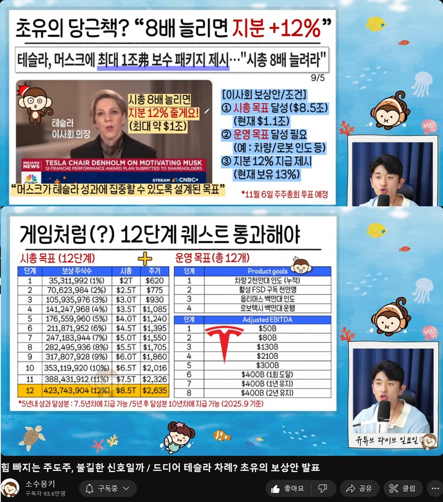 내 추매가 멈추지 않는 탓일까? ㅜ.ㅜ (TSLA 2025주주총회 등)_10.png