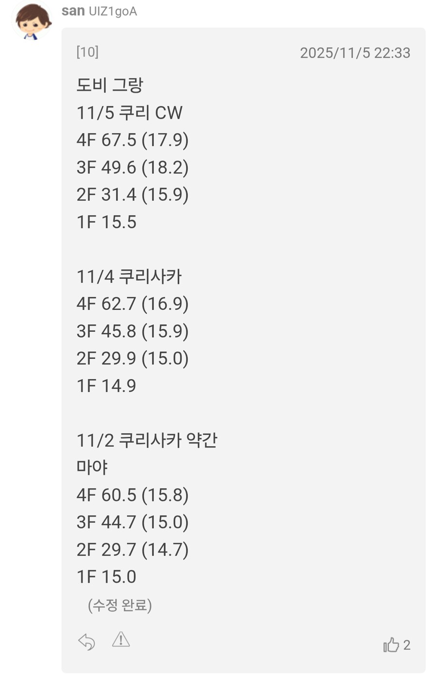 경마,말딸)올해 2세인 봇치 산구중 초양혈인 도비 그랑 조교 기록인데 괜찮나?_2.png
