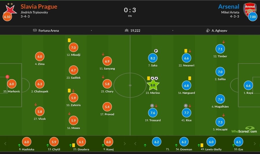 11월 5일~10일 주요 경기 평점_1.jpg