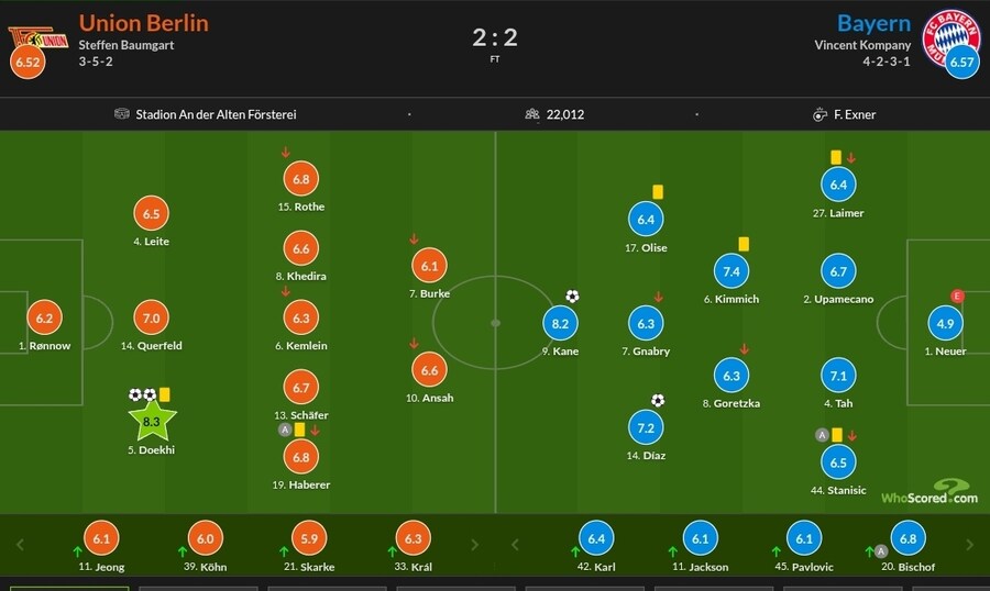 11월 5일~10일 주요 경기 평점_18.jpg