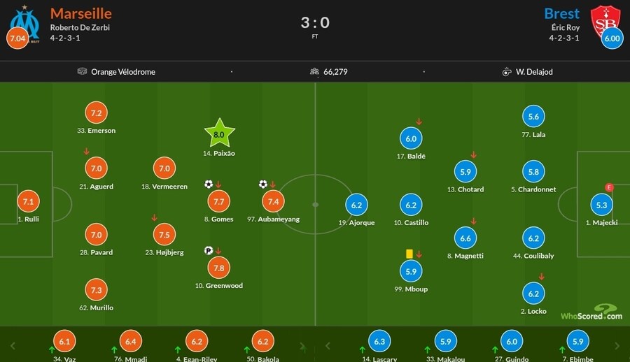 11월 5일~10일 주요 경기 평점_19.jpg