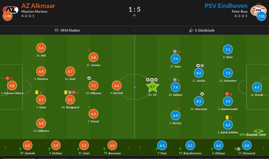 11월 5일~10일 주요 경기 평점_29.jpg