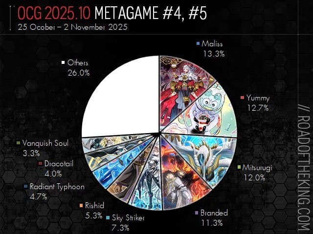 로드오브더킹) 버프로 1주차 입상분포표_1.jpg