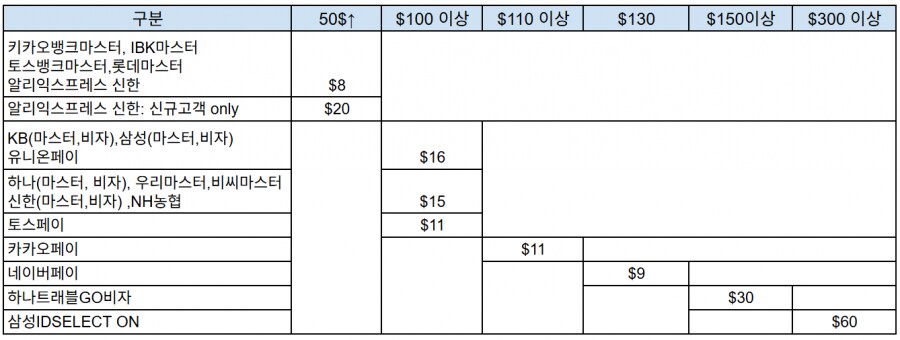 알리 11/11 광군제 할인코드 모음_1.png