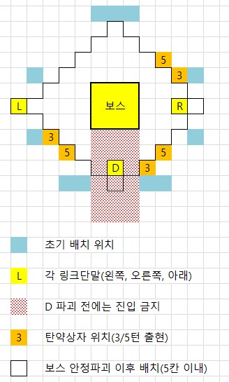 소전2) 다이시그라프·프리즌 간략 공략(수정)_1.png