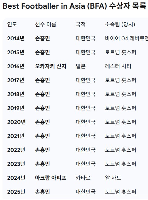 아시아 축구 역사상 최악의 독점 사태...jpg_3.png