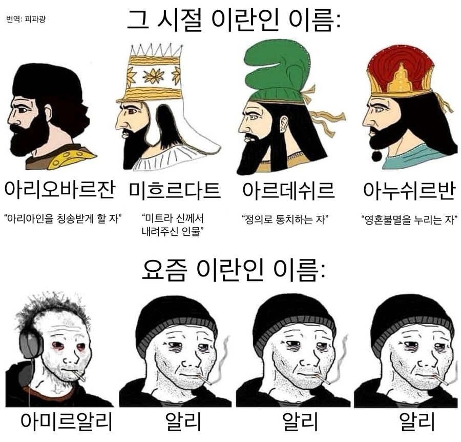 옛날 이란인 이름 vs 요즘 이란인 이름.jpg_1.jpg