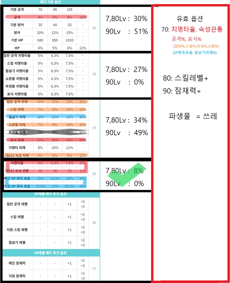 배지 (뱃지) 옵션 공략_1.png