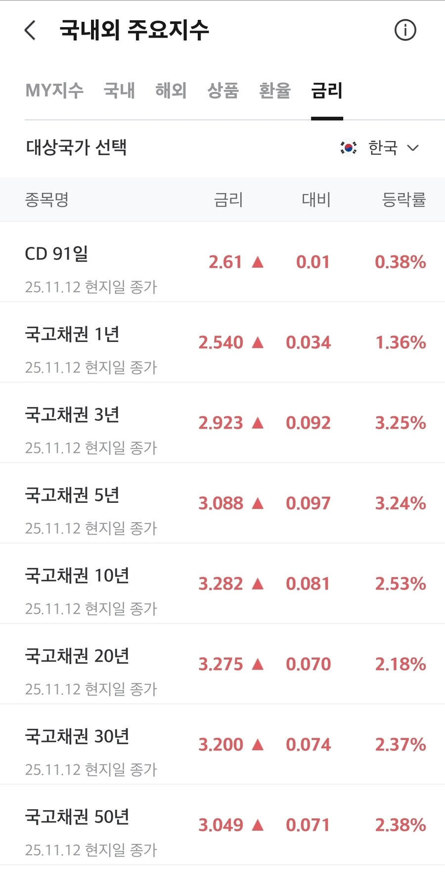 채권)국채 수익률_1.jpg