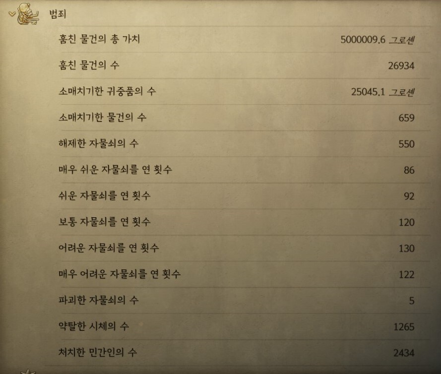 킹덤컴2]보헤미아 제2의 도시 쿠텐버그 인구조사 결과_3.jpg