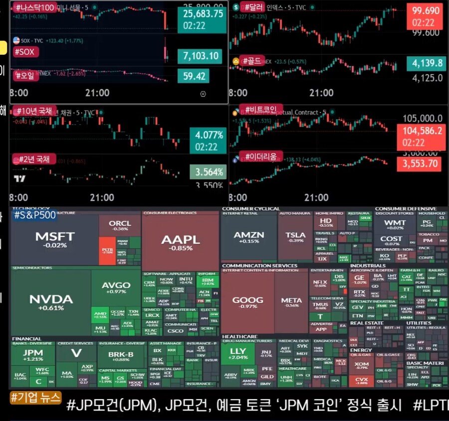 미장 시작해따! 붕뉴게 외화유출범동지들이여! 가쯔아! 애국하자! 외화벌어오자!_1.jpg