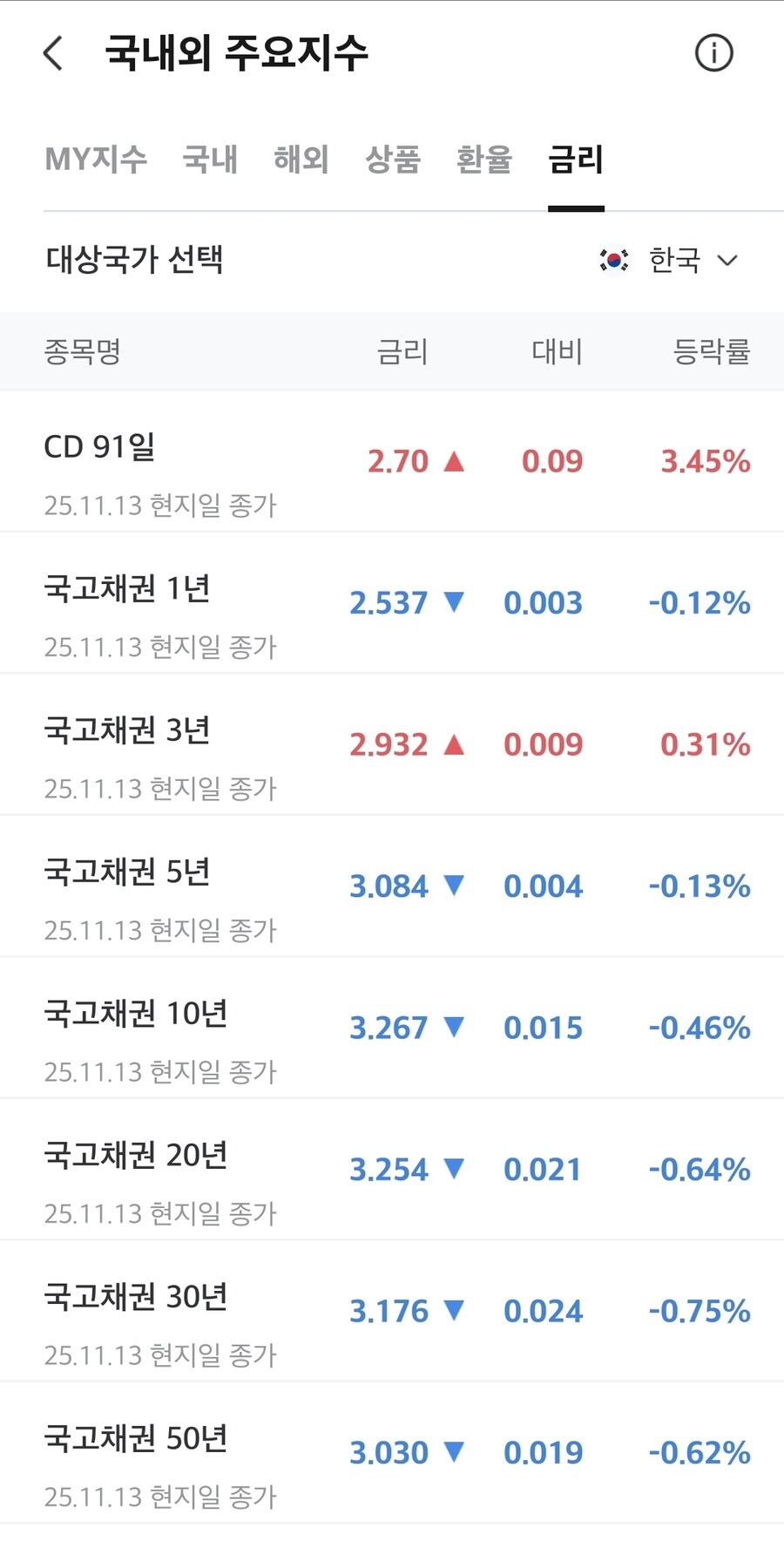 채권)국채 수익률_1.jpg