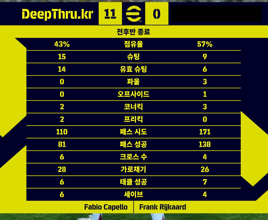 첫 위닝이 7이었던거같은데_1.png