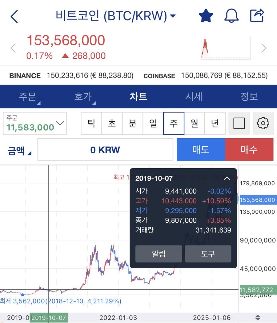 비트코인투자로 빚졌다는 남편jpg