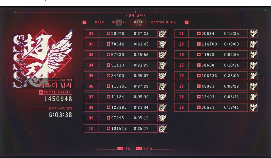 닌자가이덴4)스토리 다 깼다_1.png