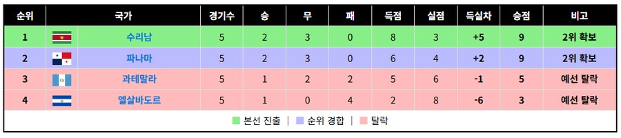 아시아 플레이오프/아프리카 플레이오프/북중미 최종예선_3.png