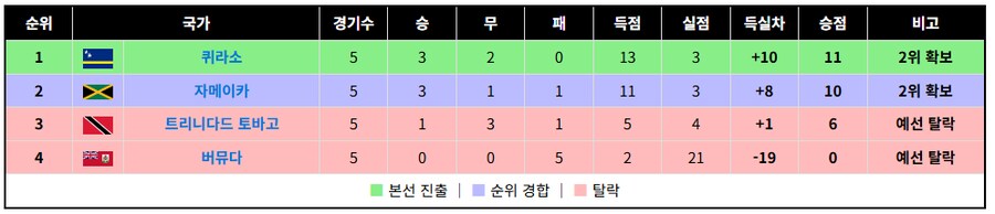 아시아 플레이오프/아프리카 플레이오프/북중미 최종예선_4.png