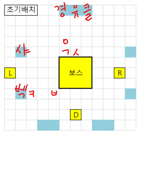 소전2) 다이시그라프·프리즌 6일차 1부대 편성(연소유희)_2.png