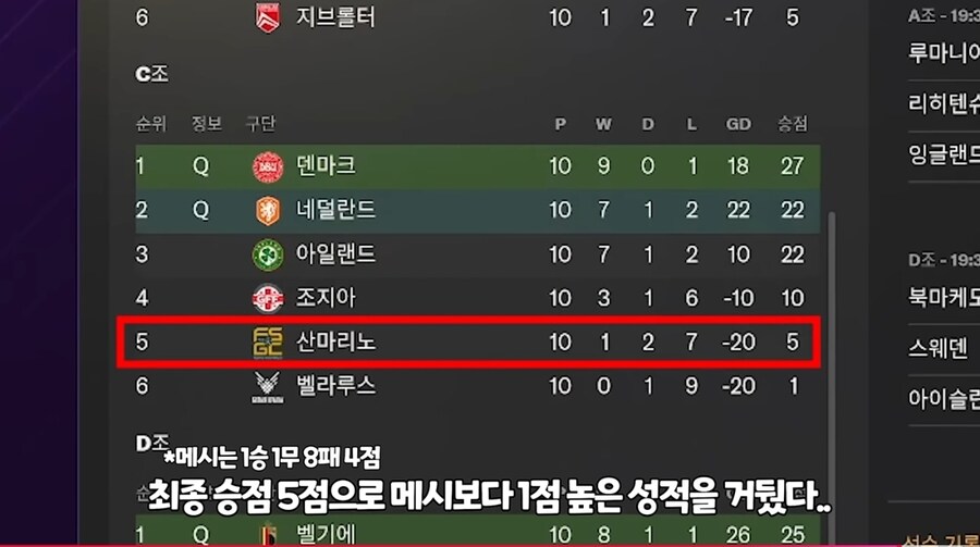 축구) 산마리노에 전성기 전설급 선수를 넣으면?_4.jpg
