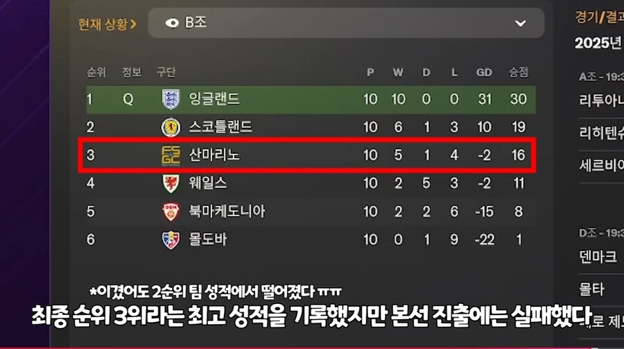 축구) 산마리노에 전성기 전설급 선수를 넣으면?_10.jpg