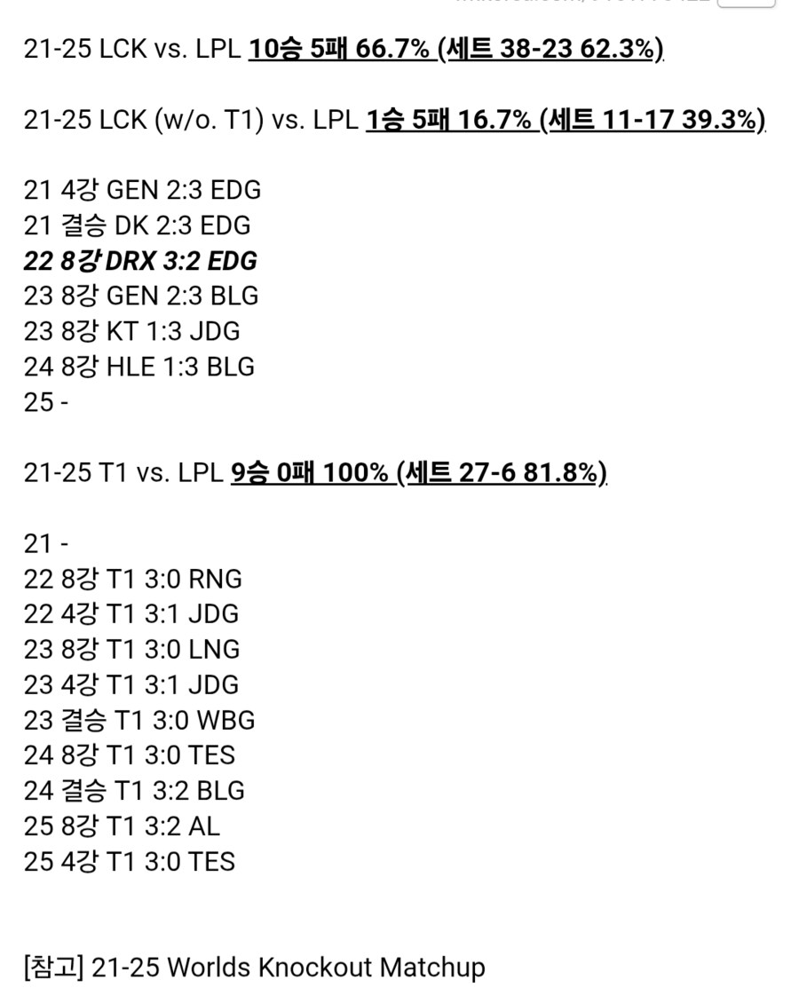 롤)최근 5년간 월즈 LCK vs LPL 다전제 결과_1.png