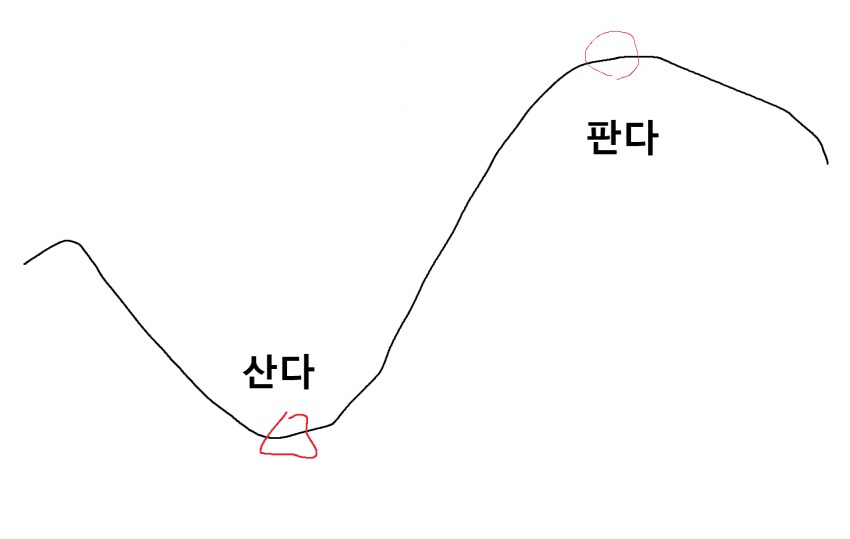 주식 무조건 성공하는 팁 공유합니다 ㄷㄷ..jpg_1.png