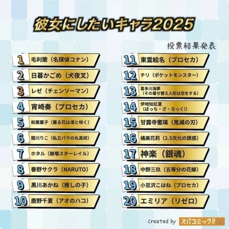 일본 애니채널 히로인이 여친랭킹 6위를 했네_2.jpg