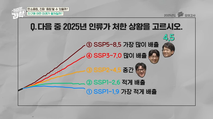 2015년에 예측한 탄소 중립 5가지 시나리오, 2025년에는 어떻게 됐을까?_3.png