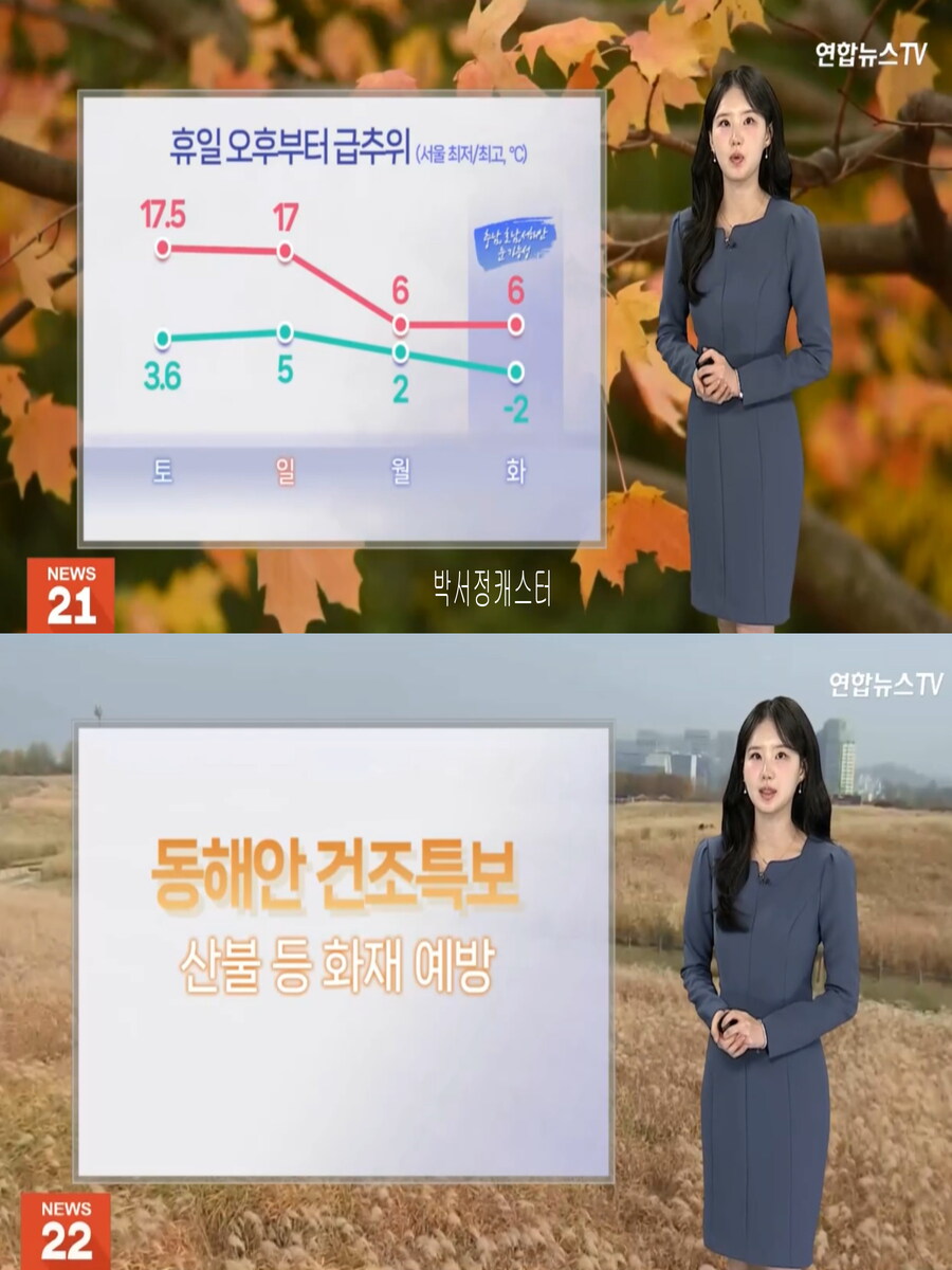 휴일, 오후부터 급추위(동해안 건조특보, 오후 약한 비)_5.jpg