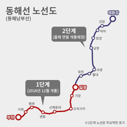 갑자기 개쩌는 역으로 떡상하고 있는 부산의 철도역.jpg_4.jpg