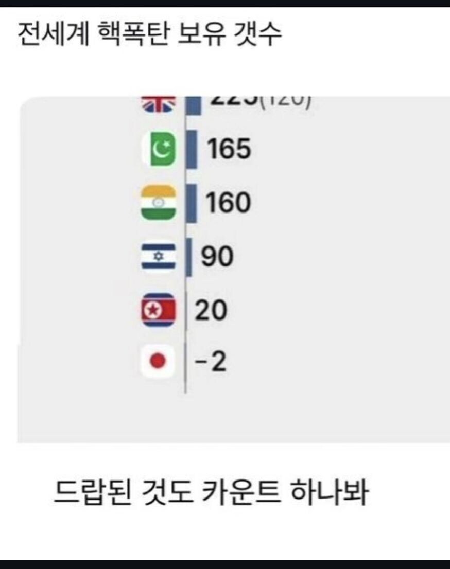 전세계 핵폭탄 보유 갯수_1.jpg