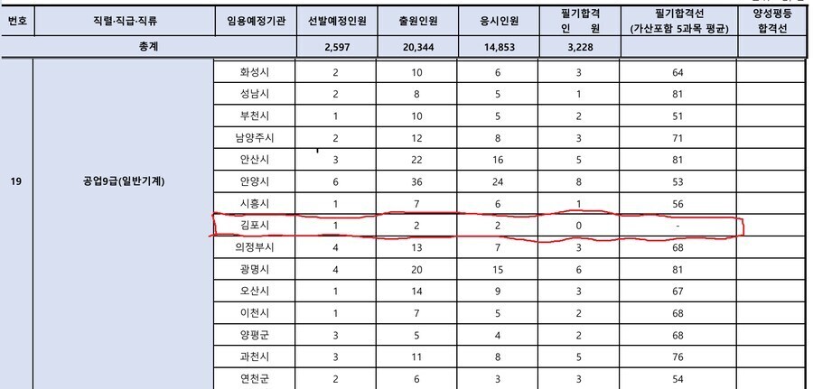 김포 1뽑이고 응시2명인데.._2.jpg